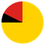 NSW